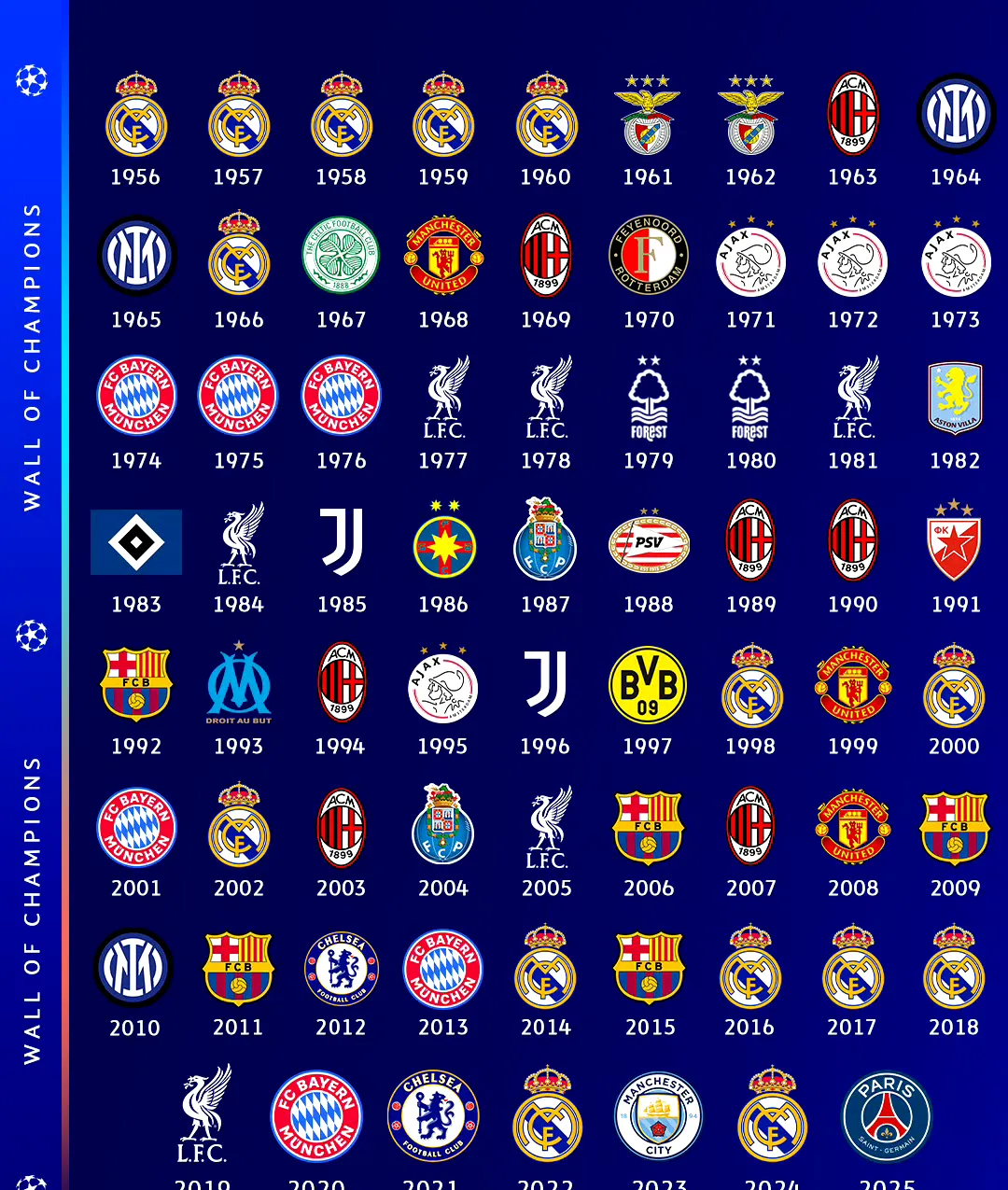 切尔西主场逆袭皇家马德里,晋级欧冠四强了吗